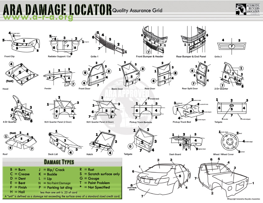 ARA damage locator